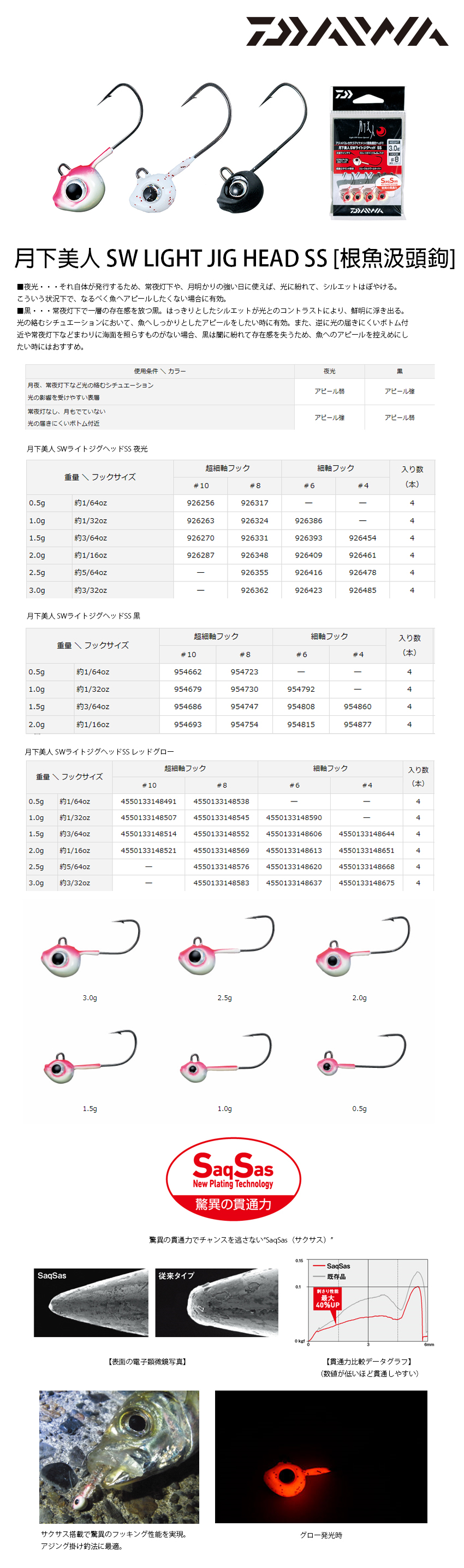 DAIWA 月下美人SW LIGHT JIG HEAD SS #10 夜光[根魚鉛頭鉤] [存貨調整